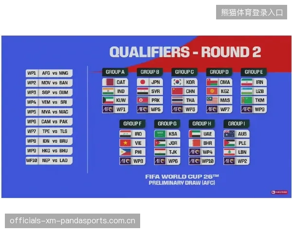 2026世界杯最极端分组：全组都有击败强队的纪录