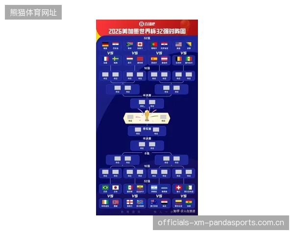 2026世界杯有望诞生无数纪录，包括小组赛最混乱